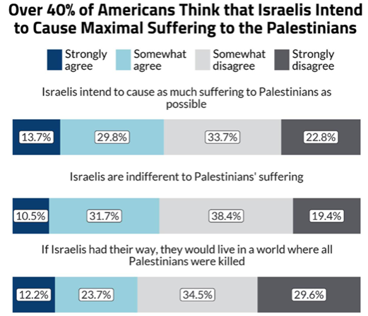 Növekszik az antiszemita toposzokban való hit az Egyesült Államokban